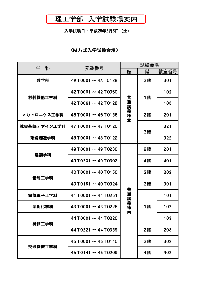 理工学部 M方式入試 名古屋 天白 会場の試験室案内について ニュース 名城大学