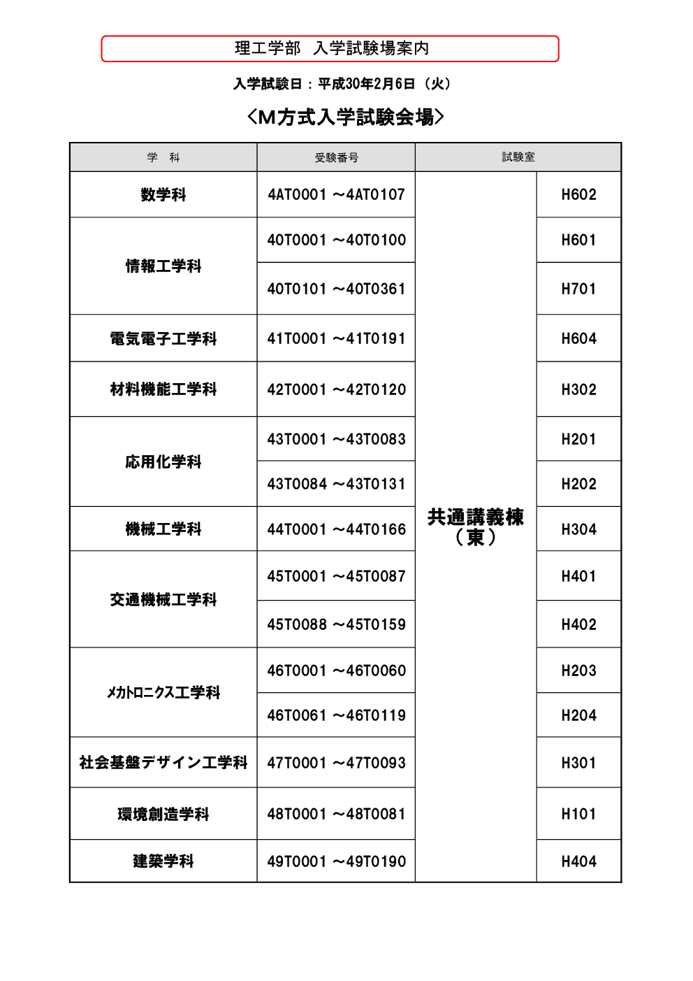 理工学部 M方式入試 名古屋 天白 会場の試験室案内について ニュース 名城大学 理工学部 M方式入試 名古屋 天白 会場の試験室案内について ニュース 名城大学
