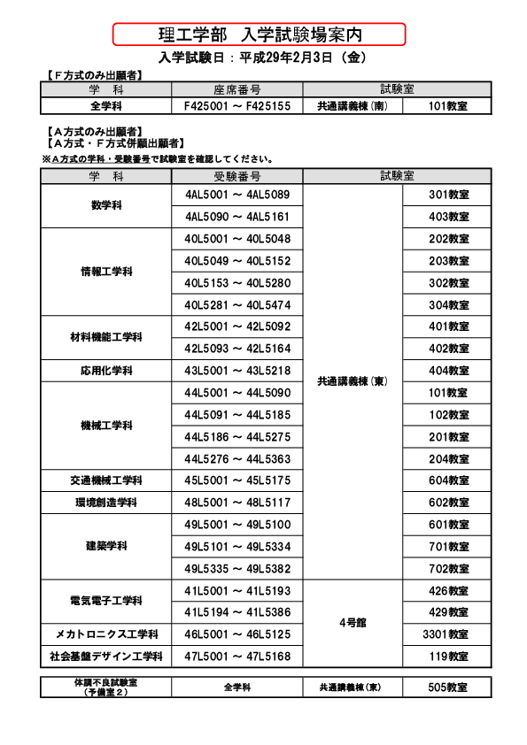 理工学部 A F方式入試 名古屋 天白 会場の試験室案内について ニュース 名城大学