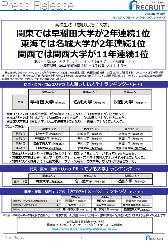 「進学ブランド力調査2018」リクルート進学総研調べ