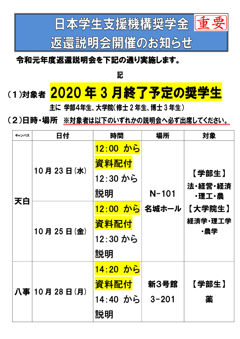 学生 支援 機構 日本 【日本学生支援機構】2020年、新制度になった「給付型奨学金」とは？