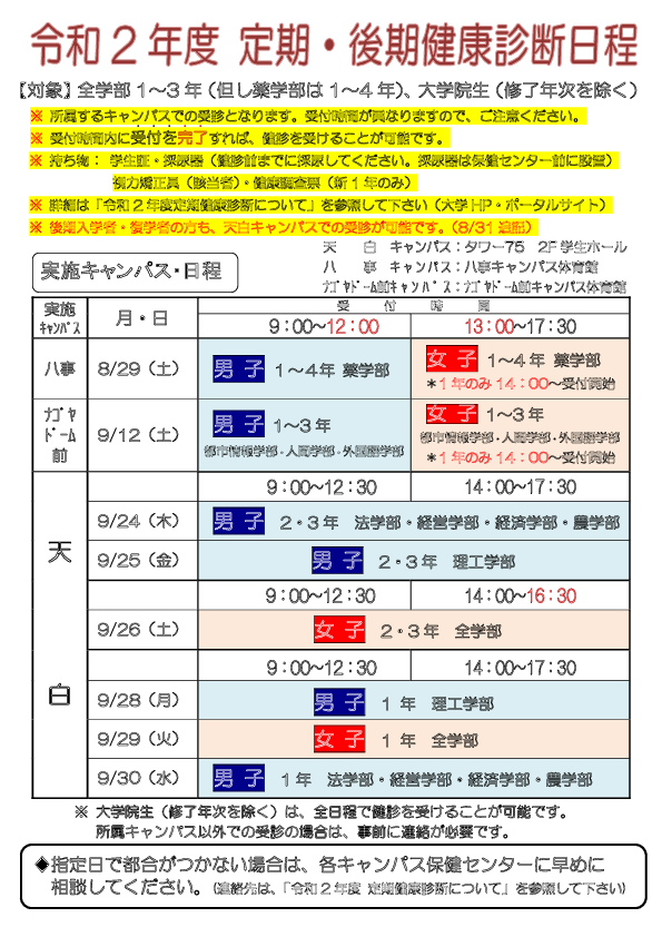 診断 健康 どんな健診があるの？