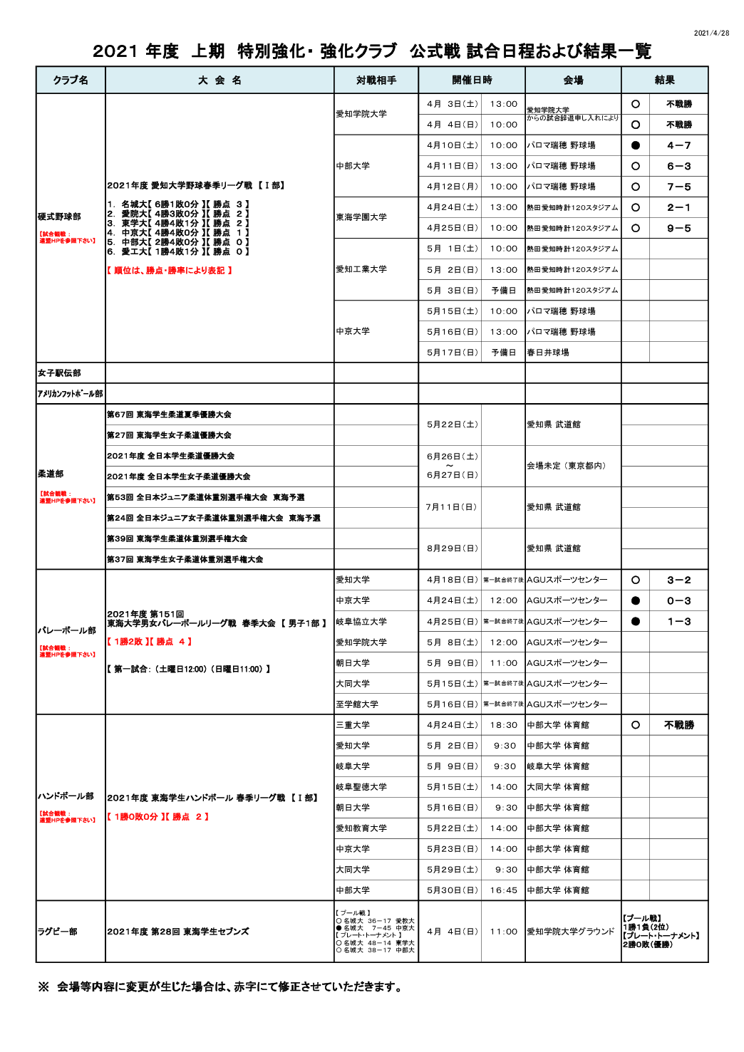 2021年度 上期 特別・強化クラブ 公式戦　試合予定・結果一覧