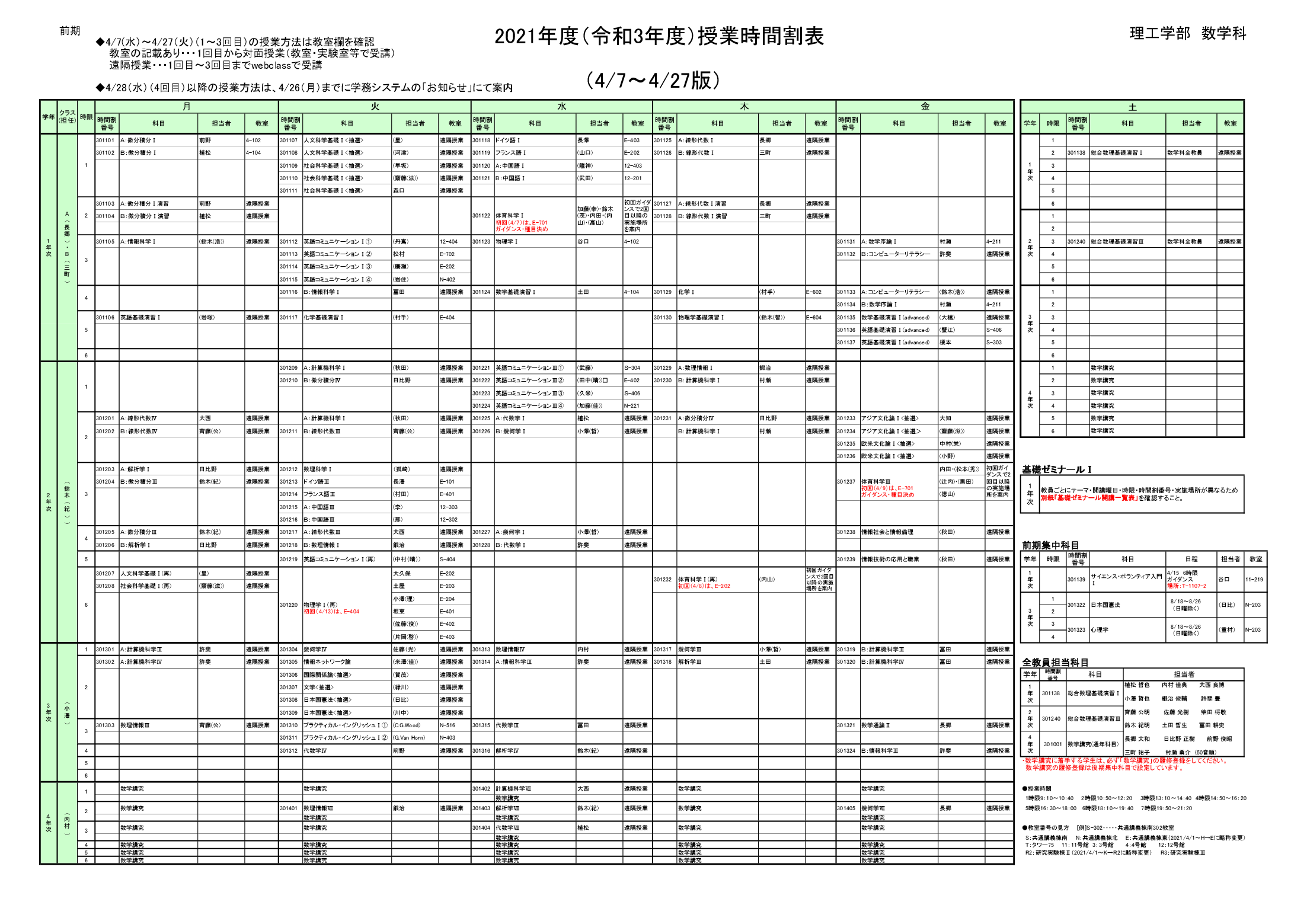 各学科時間割表PDF