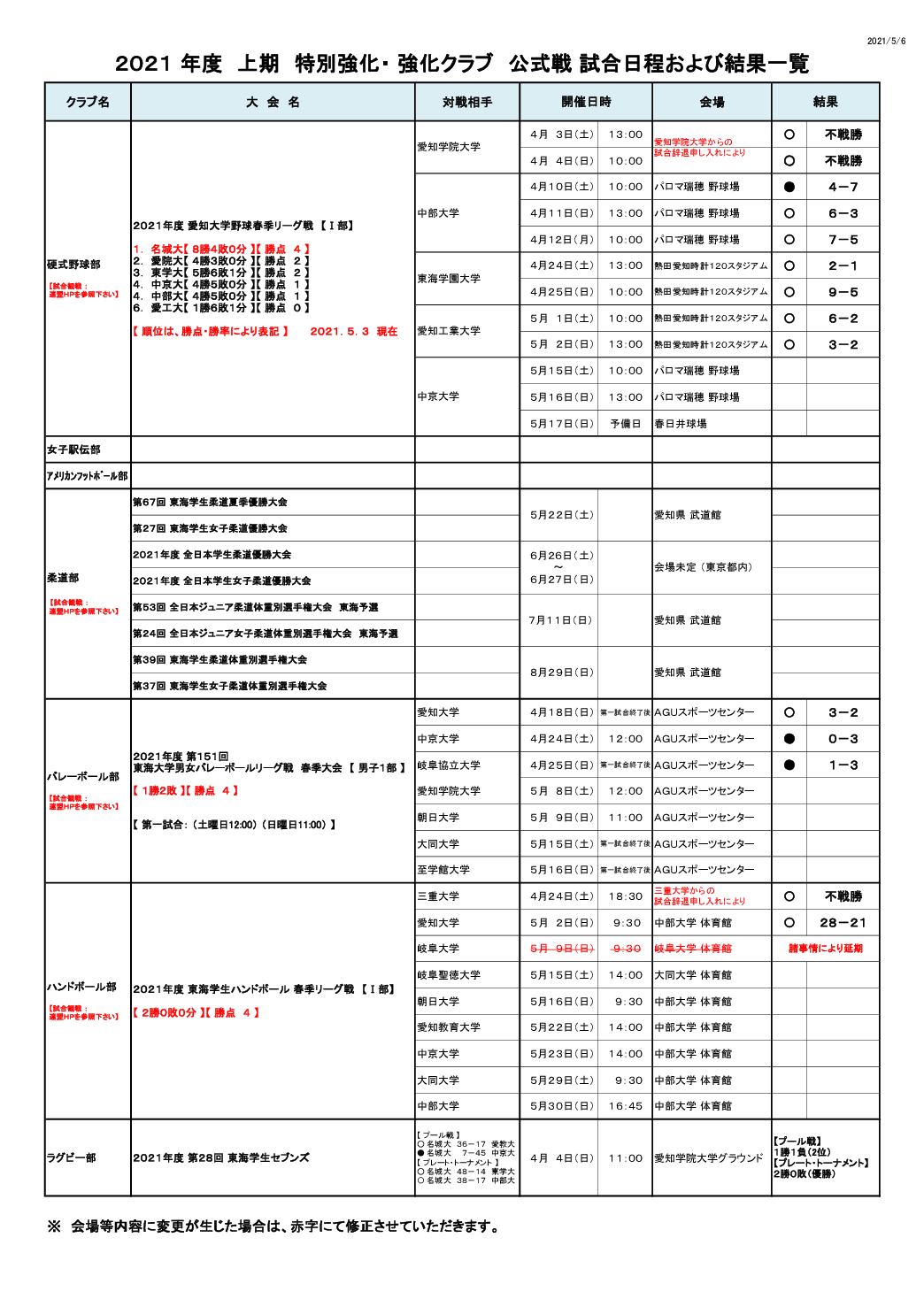 2021年度 上期 特別・強化クラブ 公式戦　試合予定・結果一覧　2021.5.6