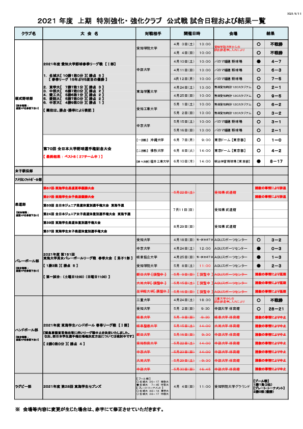 2021年度 上期 特別・強化クラブ 公式戦　試合予定・結果一覧　2021.6.11