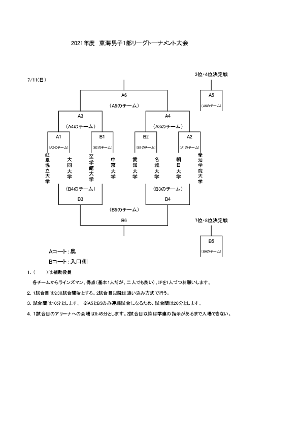 東海1部男子リーグトーナメント表(7月11日）