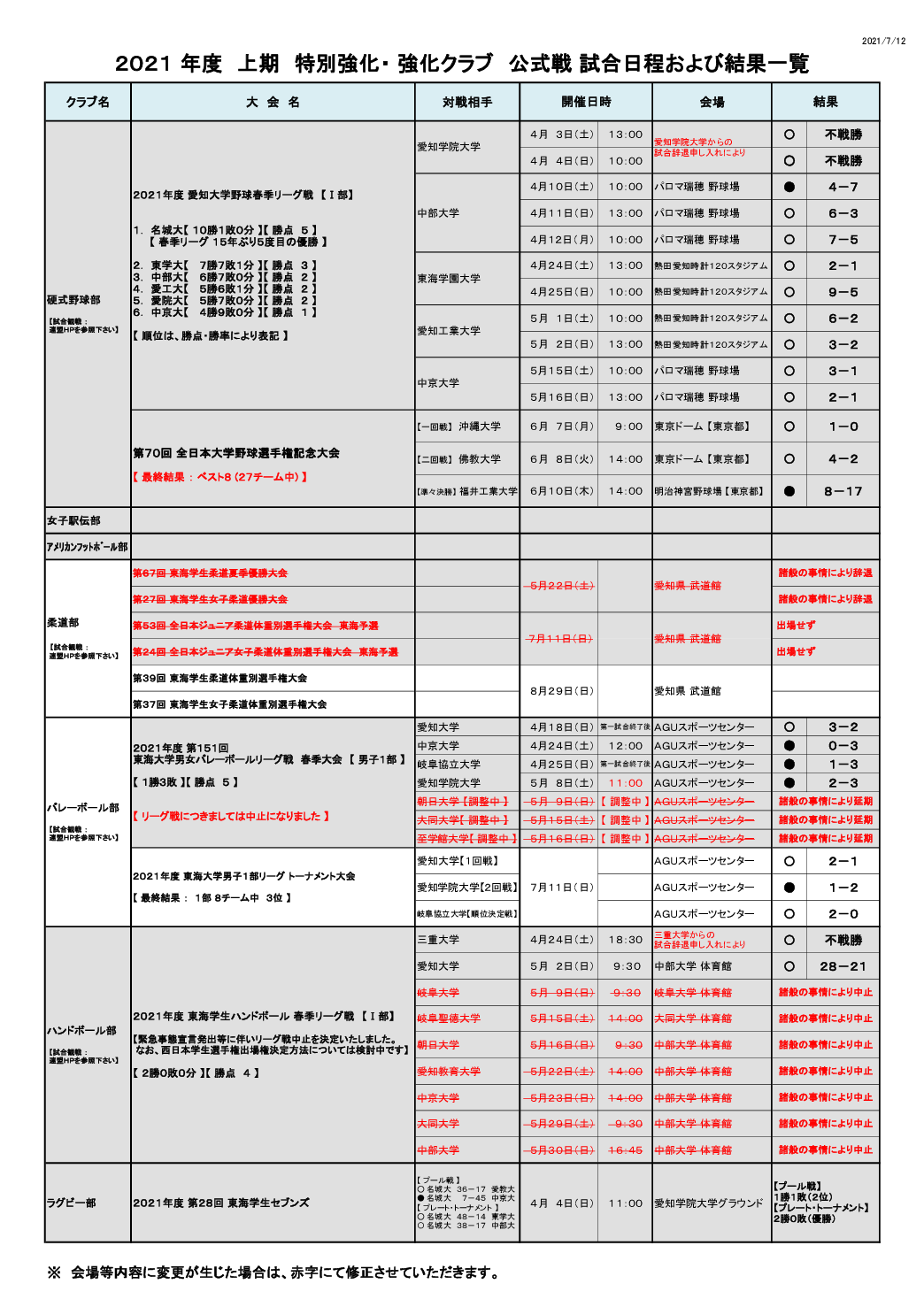 2021年度 上期 特別・強化クラブ 公式戦　試合予定・結果一覧　2021.7.12