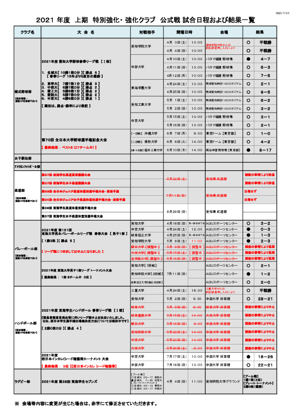 2021年度 上期 特別・強化クラブ 公式戦　試合予定・結果一覧　2021.7.21