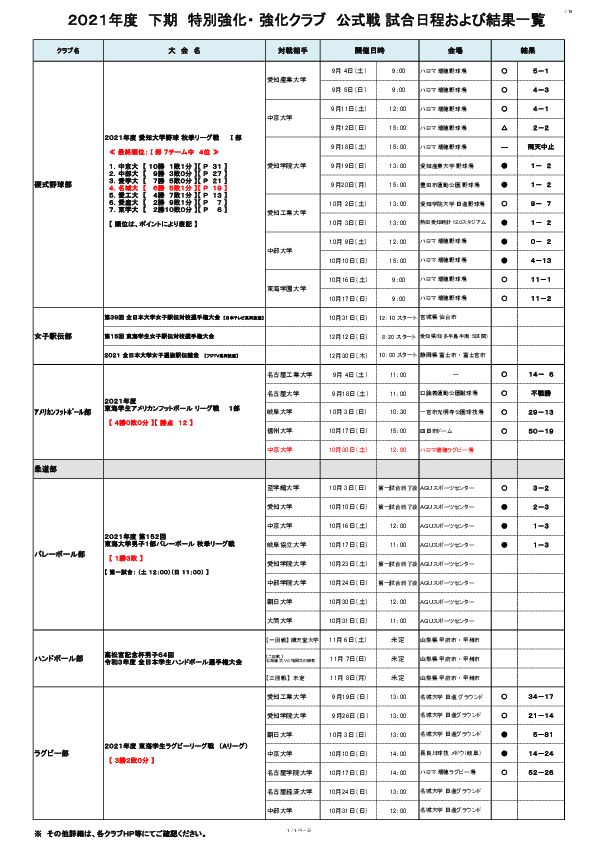 2021年度下期　特別強化・ 強化クラブ　公式戦 試合日程および結果一覧　2021.10.19