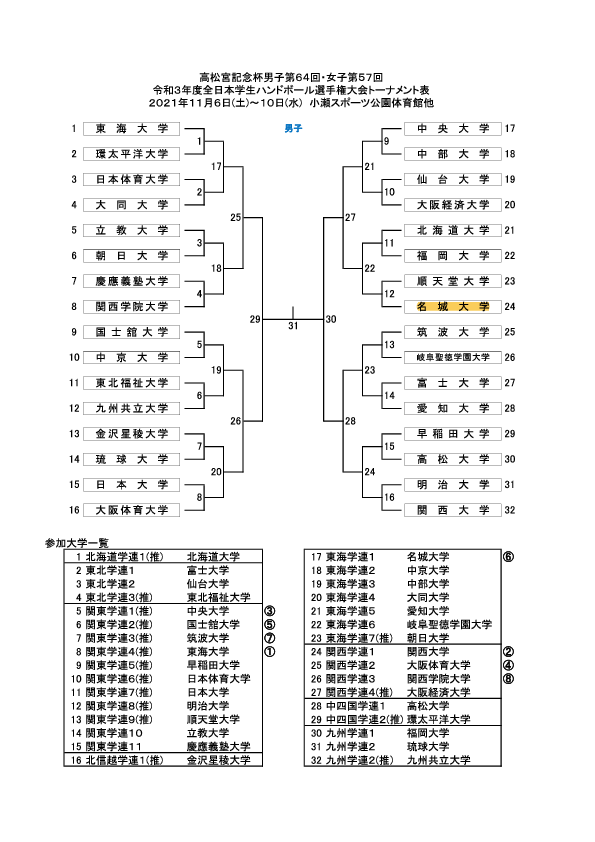 2021_全日本インカレ組合せ