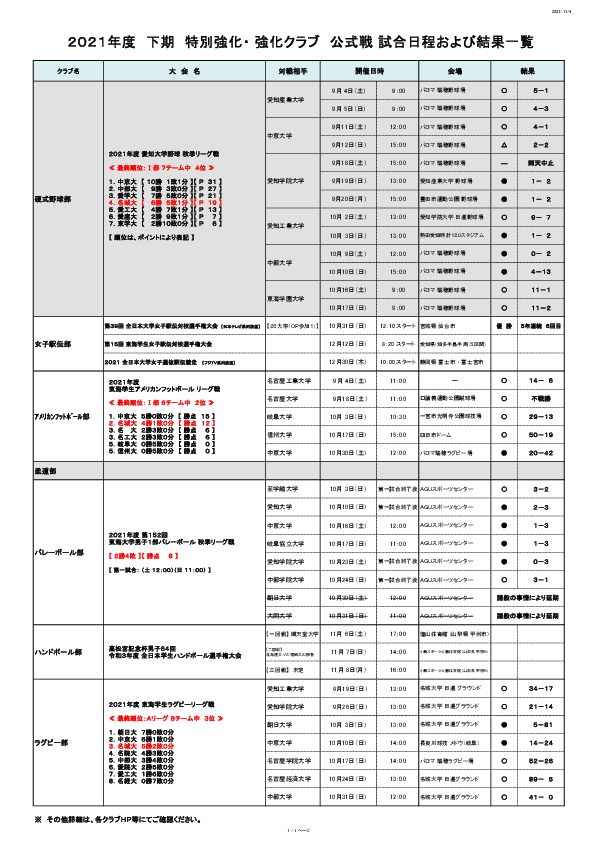 2021年度下期　特別強化・ 強化クラブ　公式戦 試合日程および結果一覧　2021.11.4