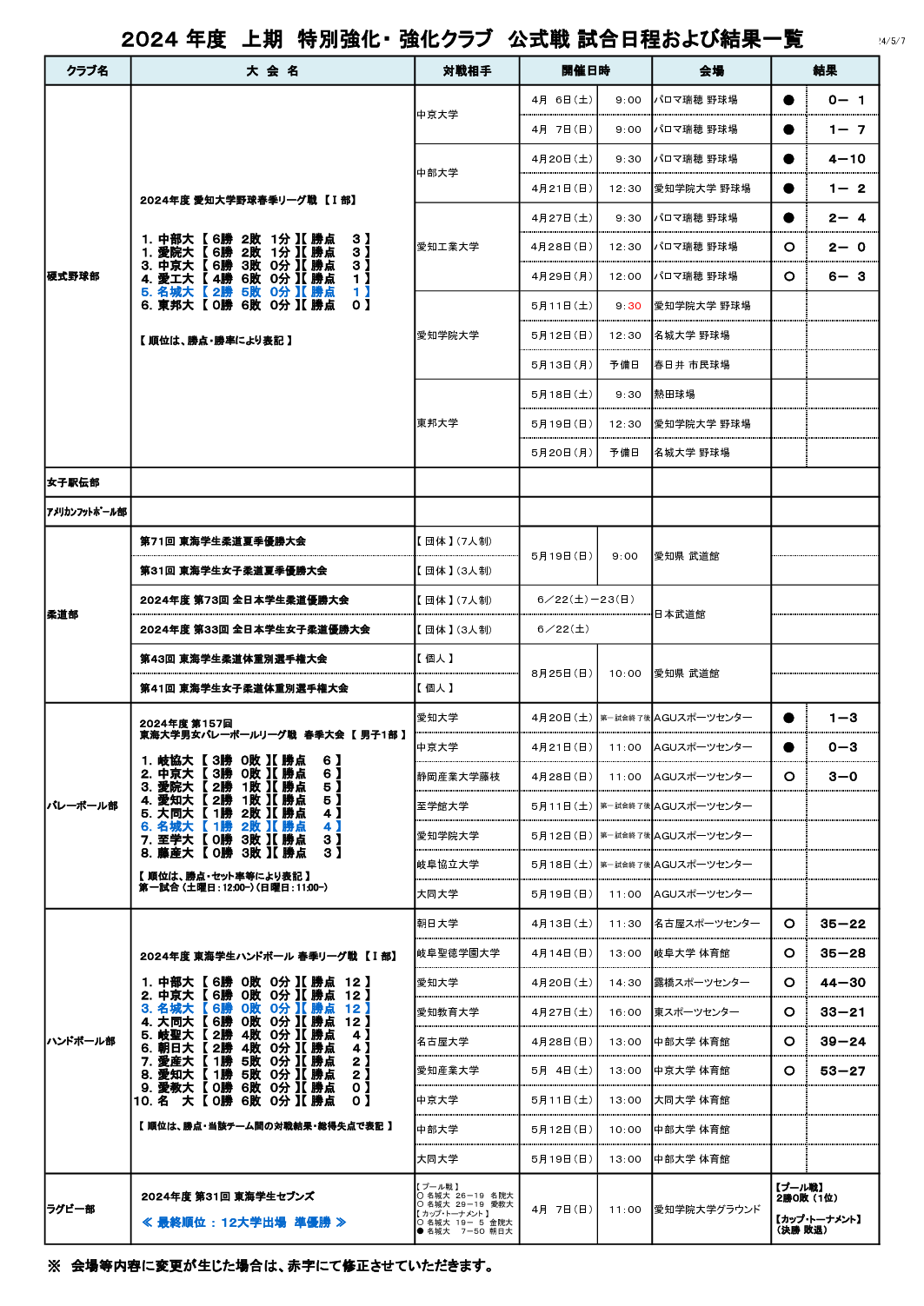 ２０２４年度【上期 広報用】 強化クラブ試合予定・結果（上半期）