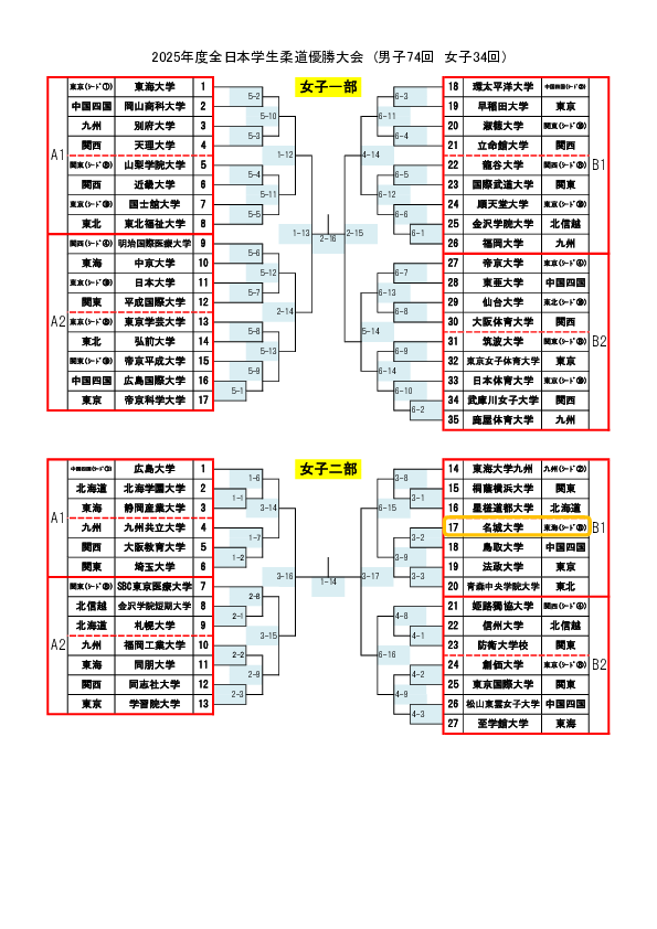 女子トーナメント表．pdf