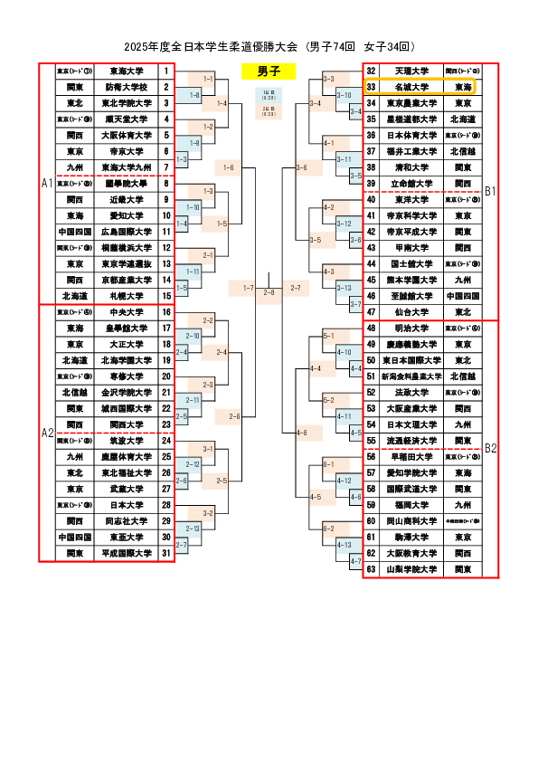 男子トーナメント表．pdf