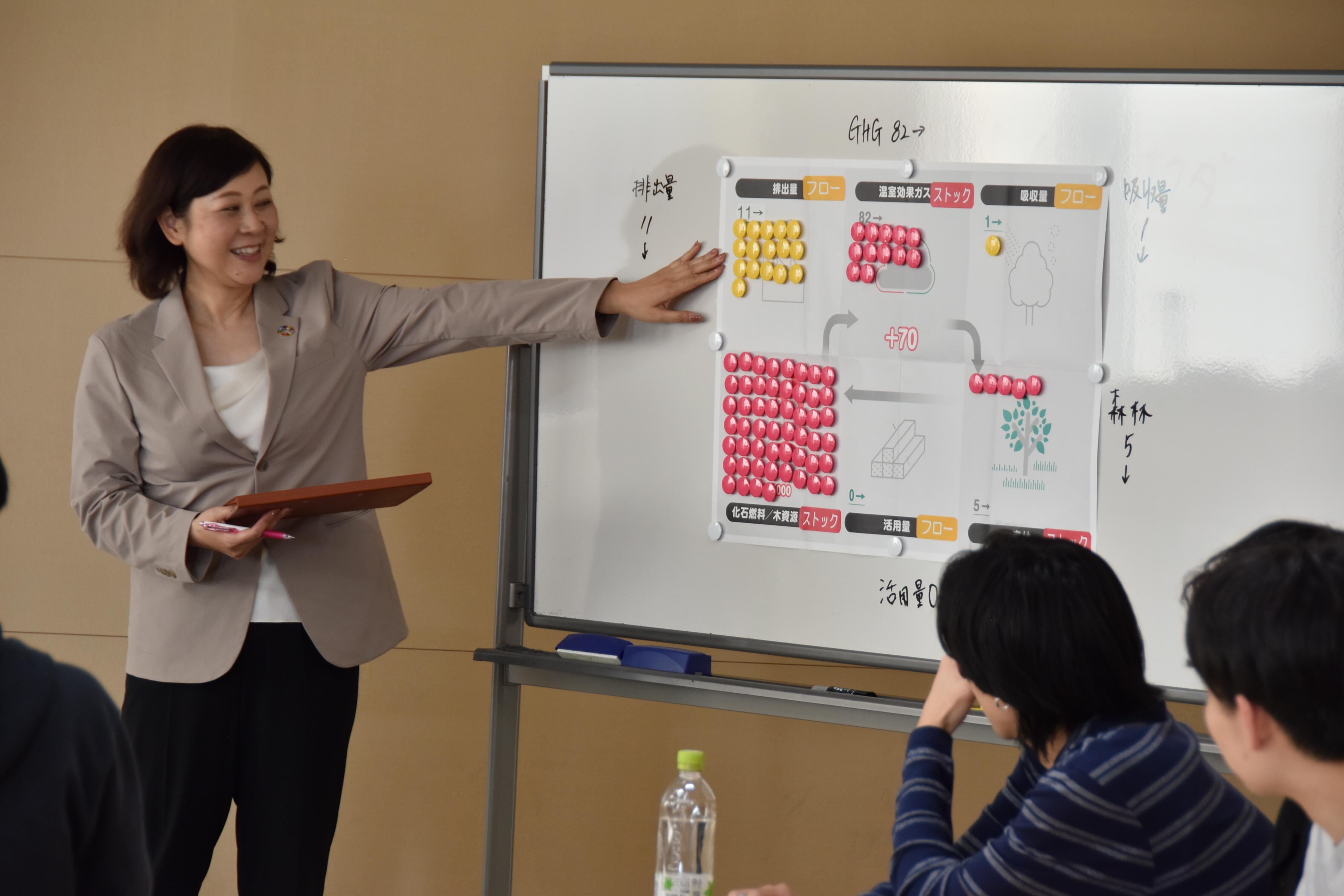 ファシリテーターの水谷氏