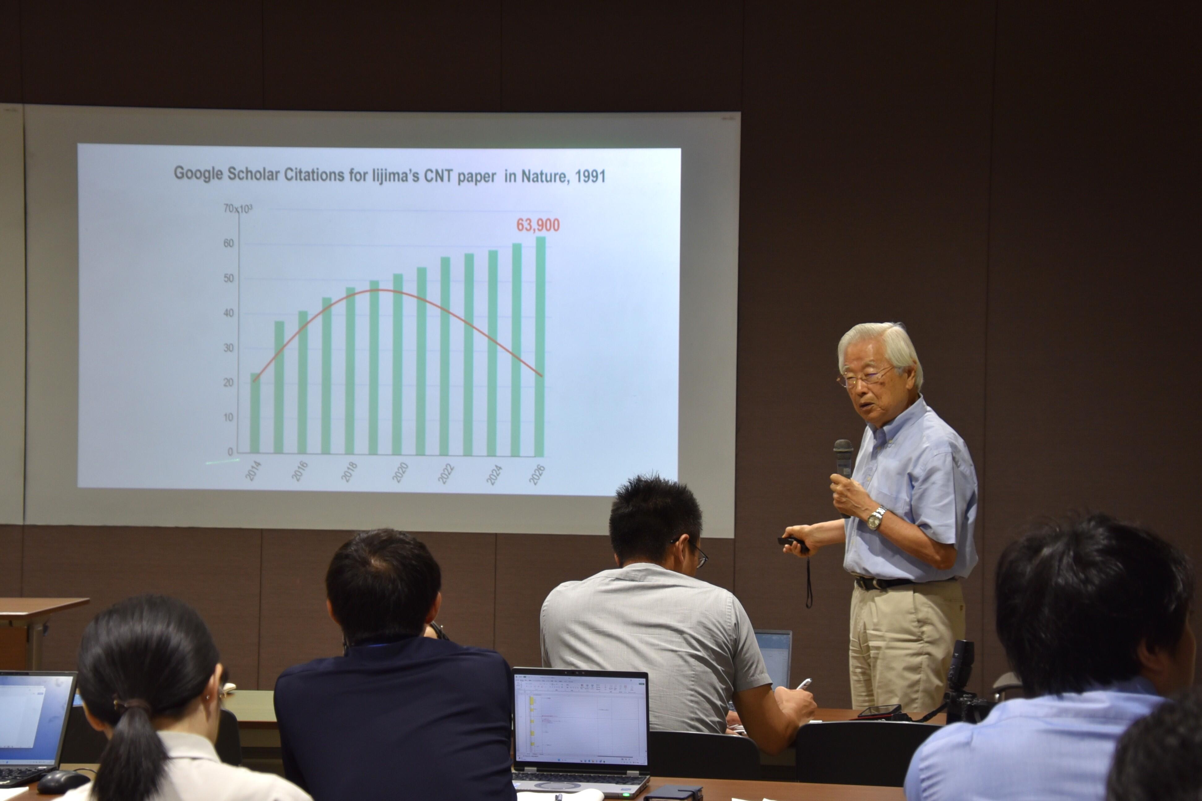引用論文数を示すグラフ
