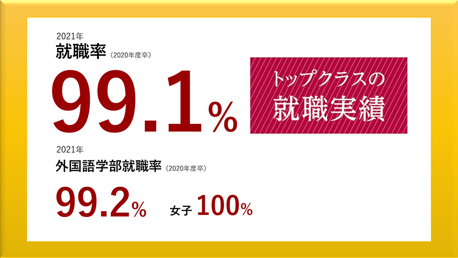 トップクラスの就職実績 就職率99.1%