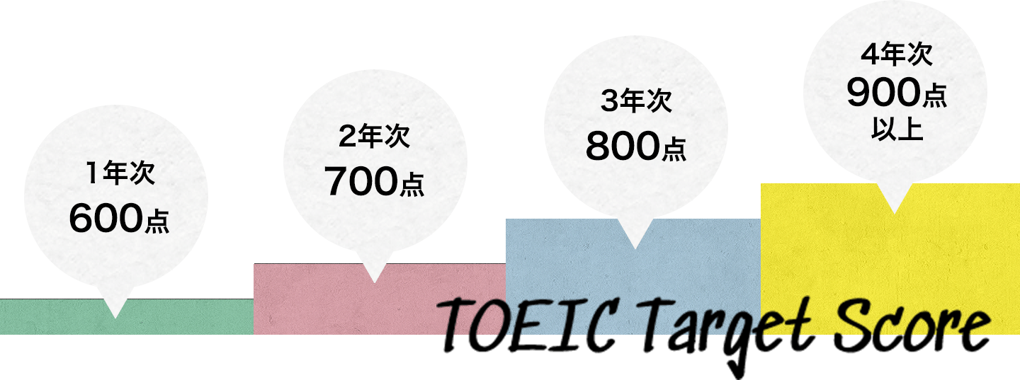 TOEIC Target Score