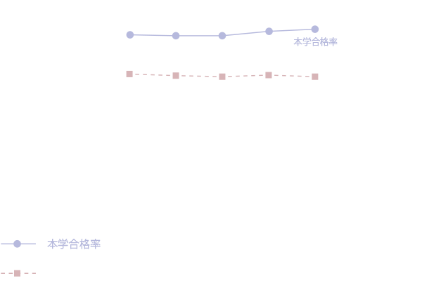 第107回9,607人 第108回9,602人 第109回9,296人