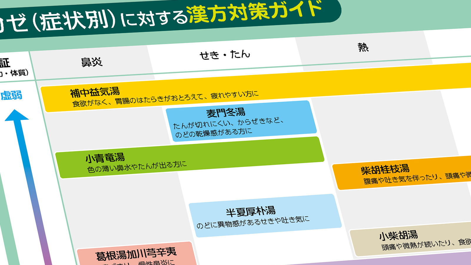第128回　かぜと漢方薬