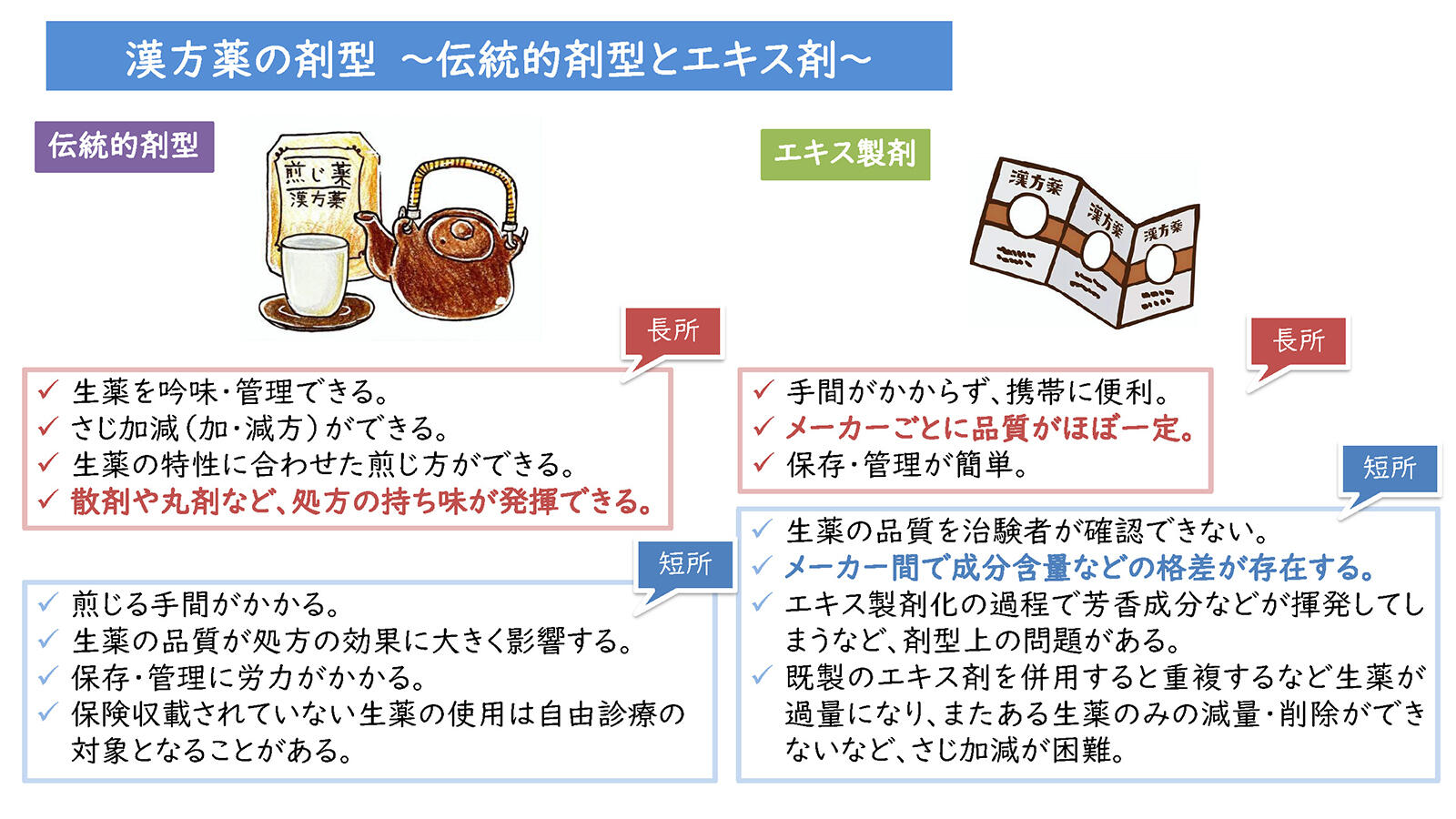 第136回 漢方エキス製剤について